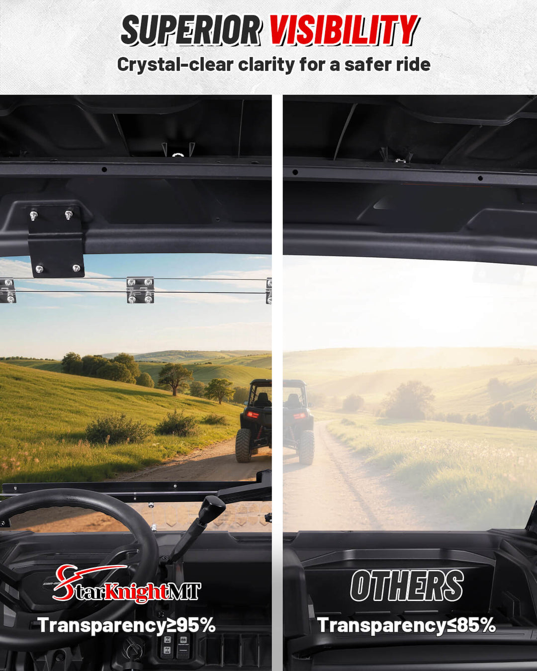 Can-Am Defender Flip-Up Windshield with Adjustable Vent Superior Visibility