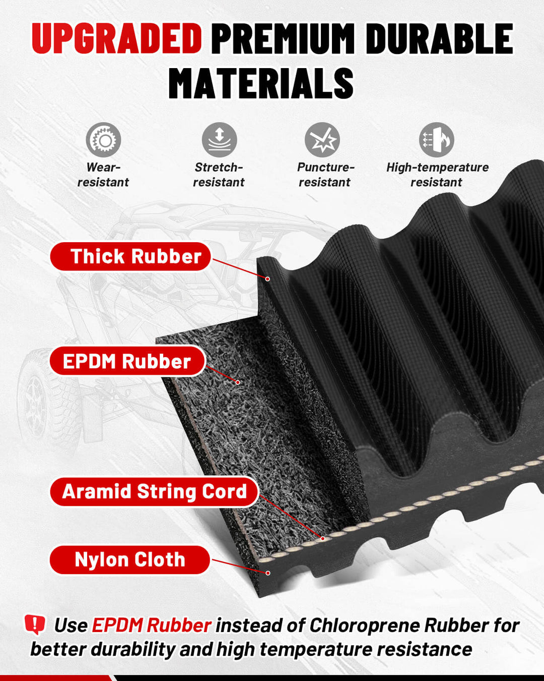 StarknightMT Can-Am Maverick X3 Drive Belt Upgraded EPDM