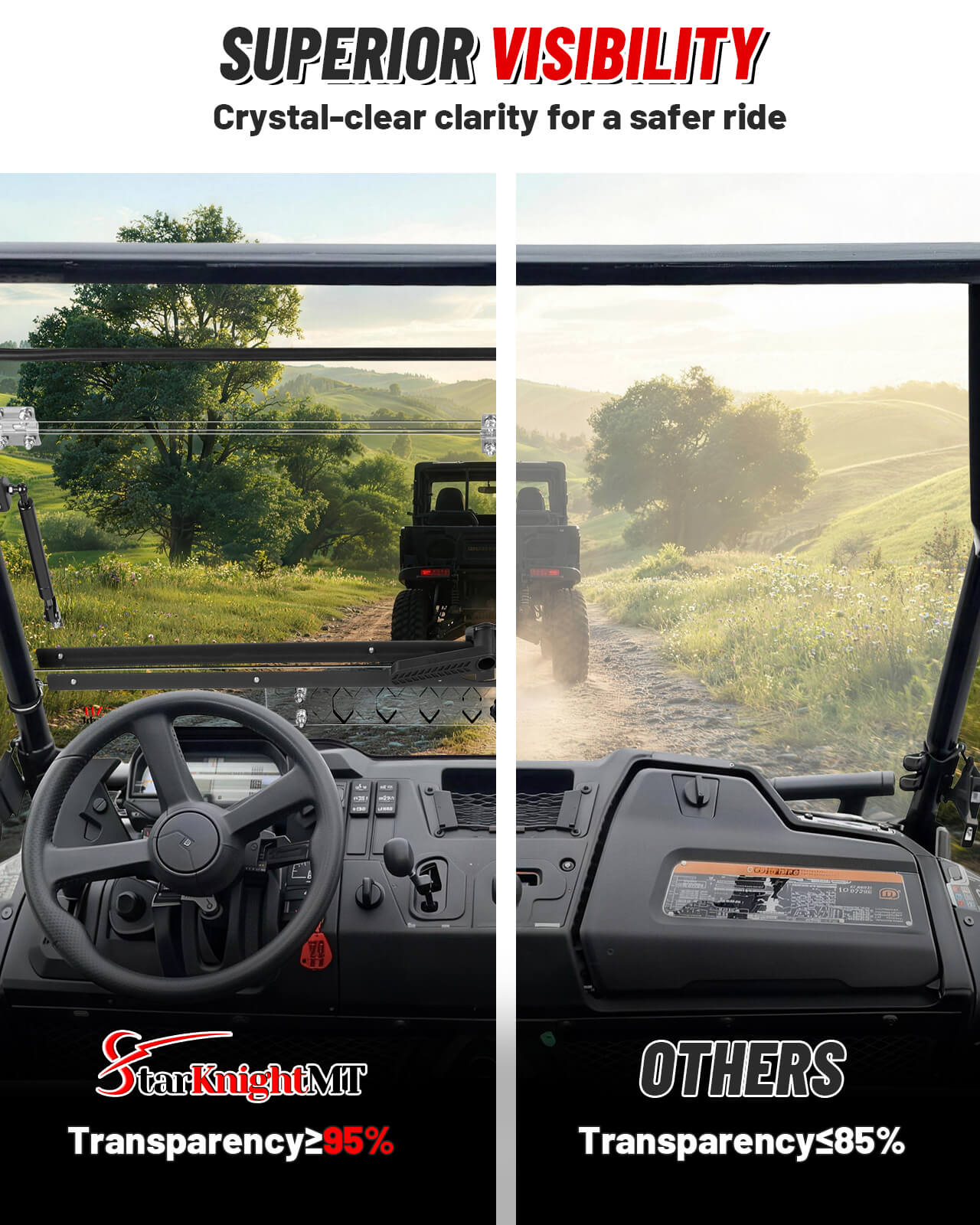 Honda Pioneer 700/700-4 Flip-Up Windshield With Vent Superior Visibility