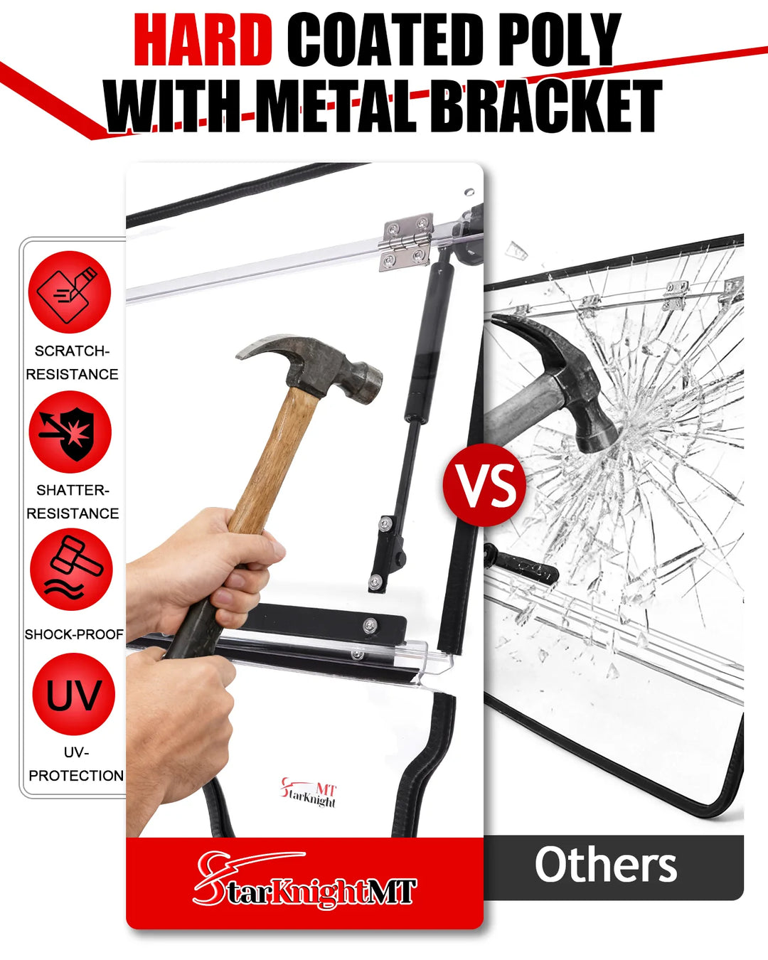 Honda Pioneer 700 Flip-up windshield PC Material