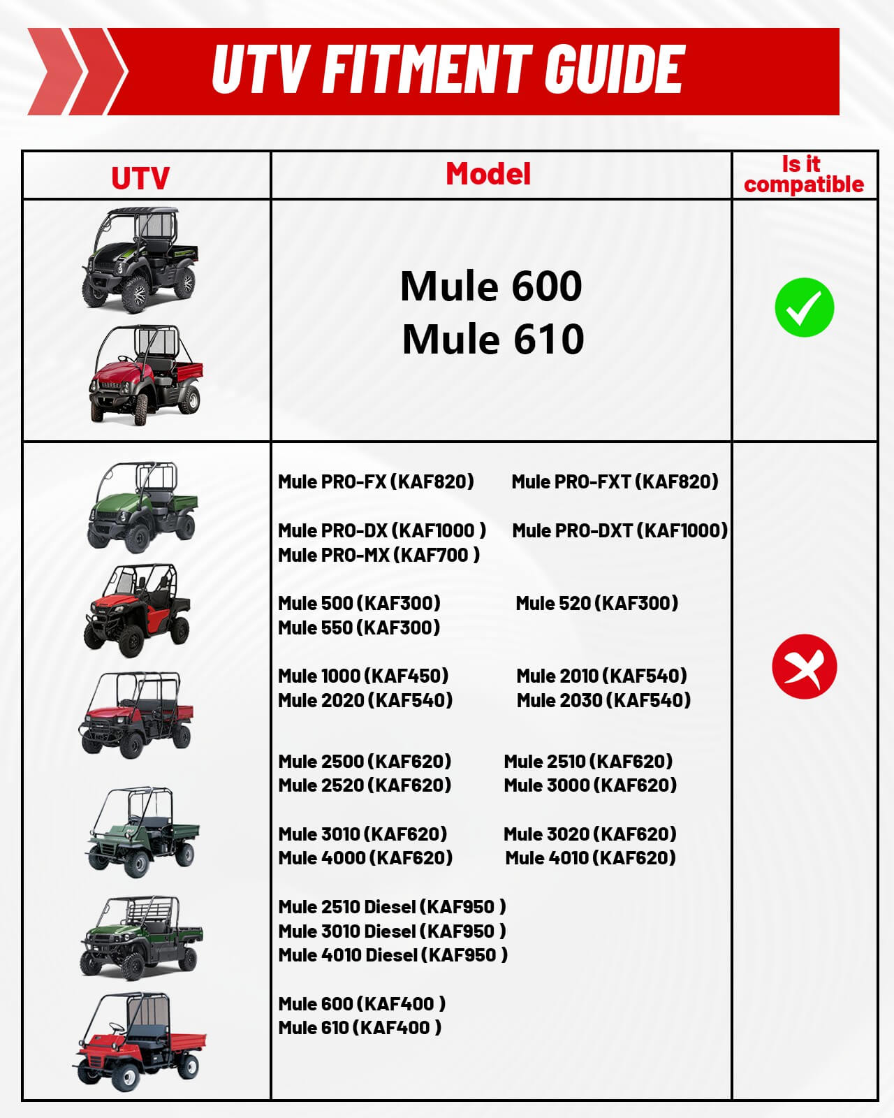 Kawasaki Mule 600/610 Vented Windshield Fitment Guide