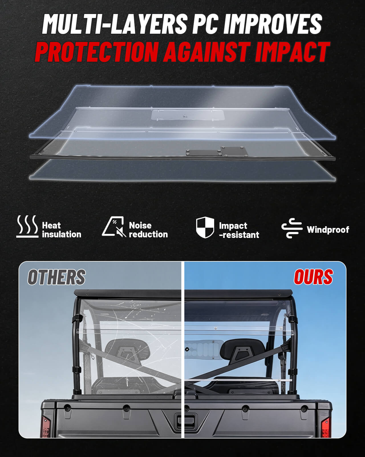 Polaris Ranger Full Size 570 Vented Rear Windshield PC material