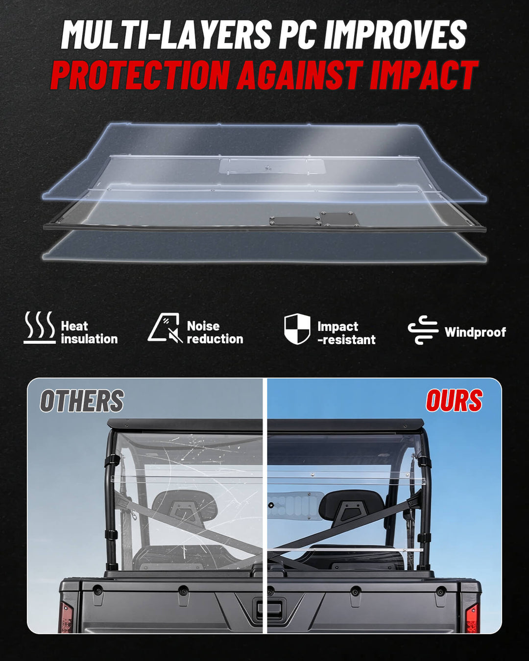 Polaris Ranger Full Size 570 Vented Rear Windshield PC material