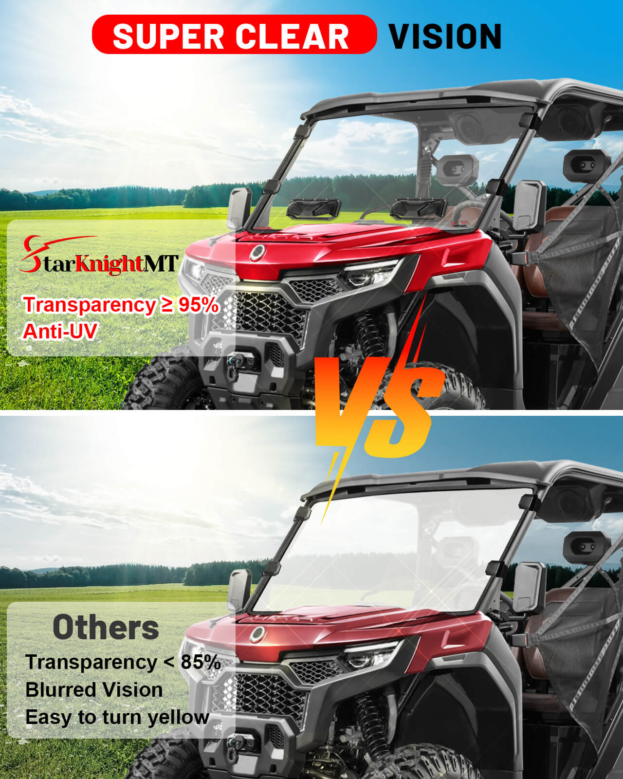 Comparison of StarKnight MT with other windshields transparency and clarity.