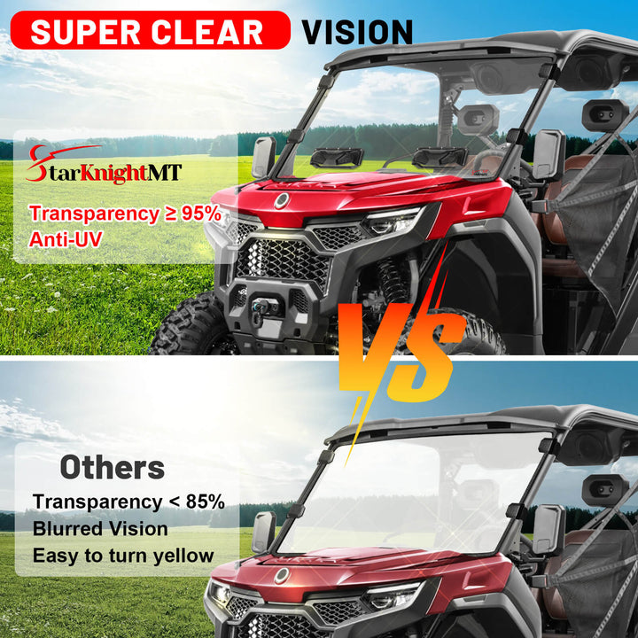 Comparison of StarknightMT with other windshields transparency and clarity.
