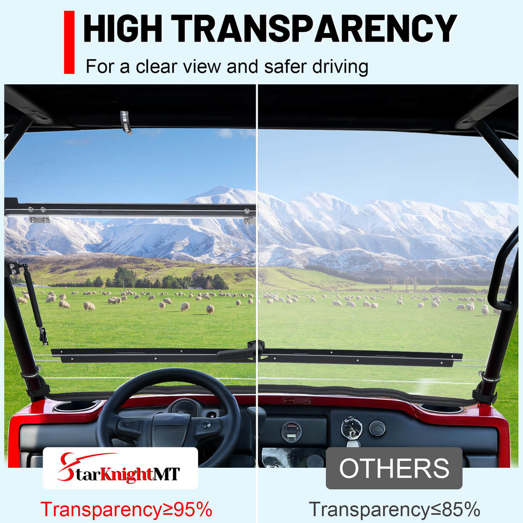 Comparison of Kawasaki Mule Flip windshield  high transparency windshield 