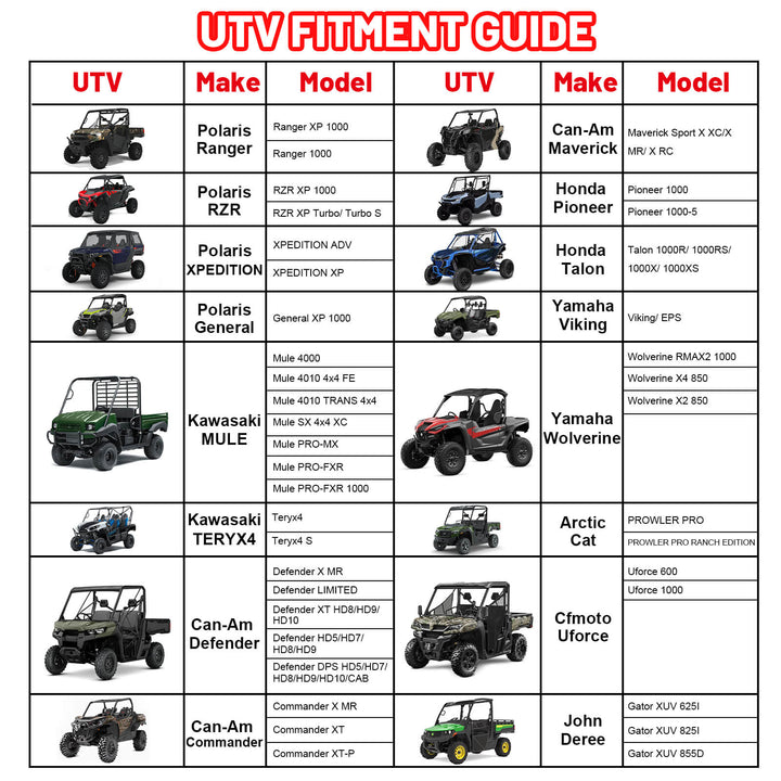 2-3 seater full UTV cover Fitment guide