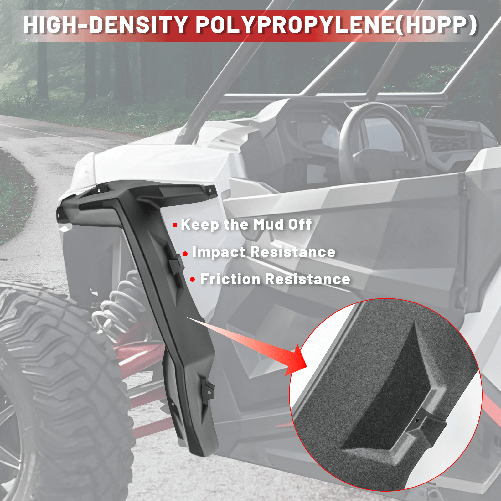 high-density PP of RZR fender flares
