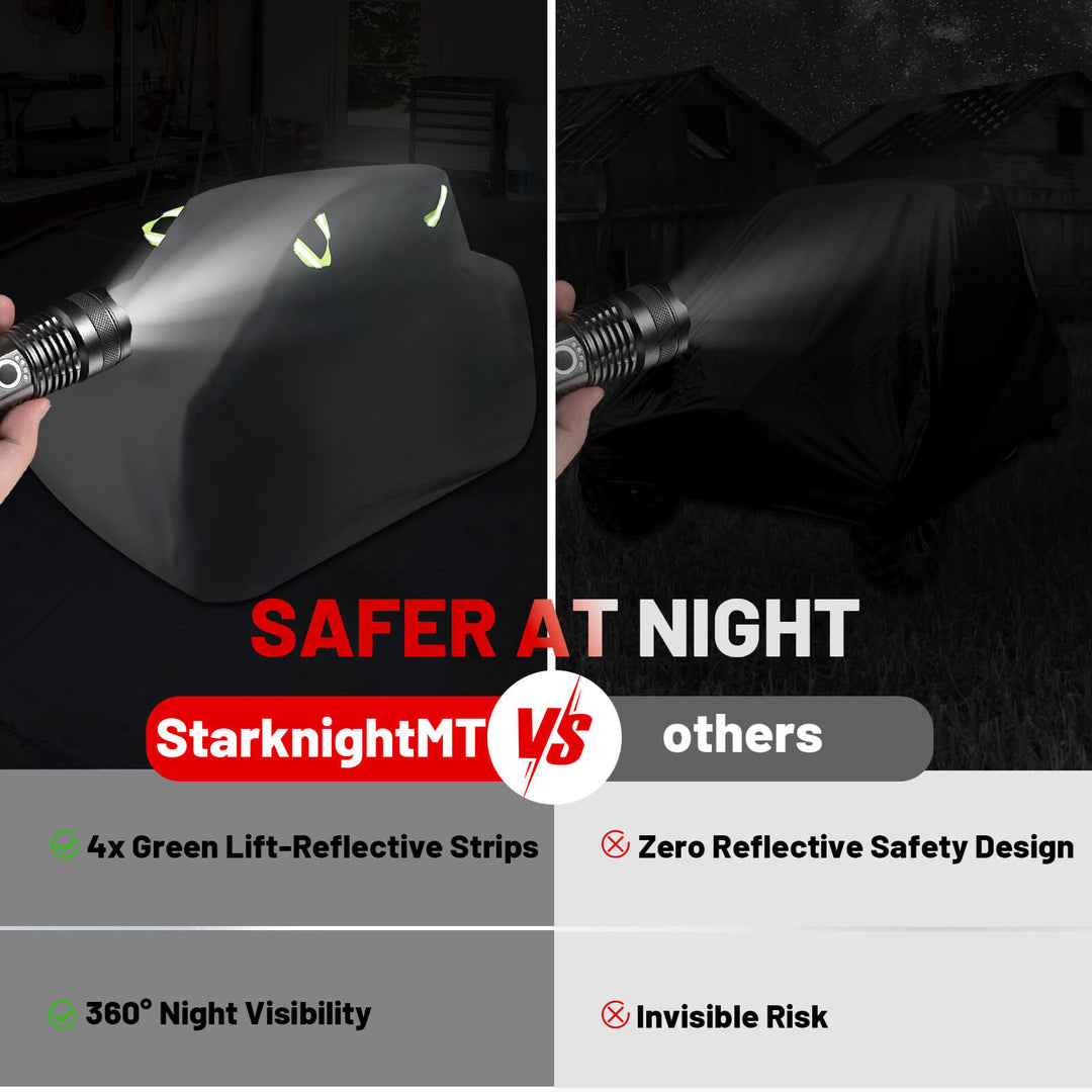 Comparison of StarknightMT reflective strips with other 