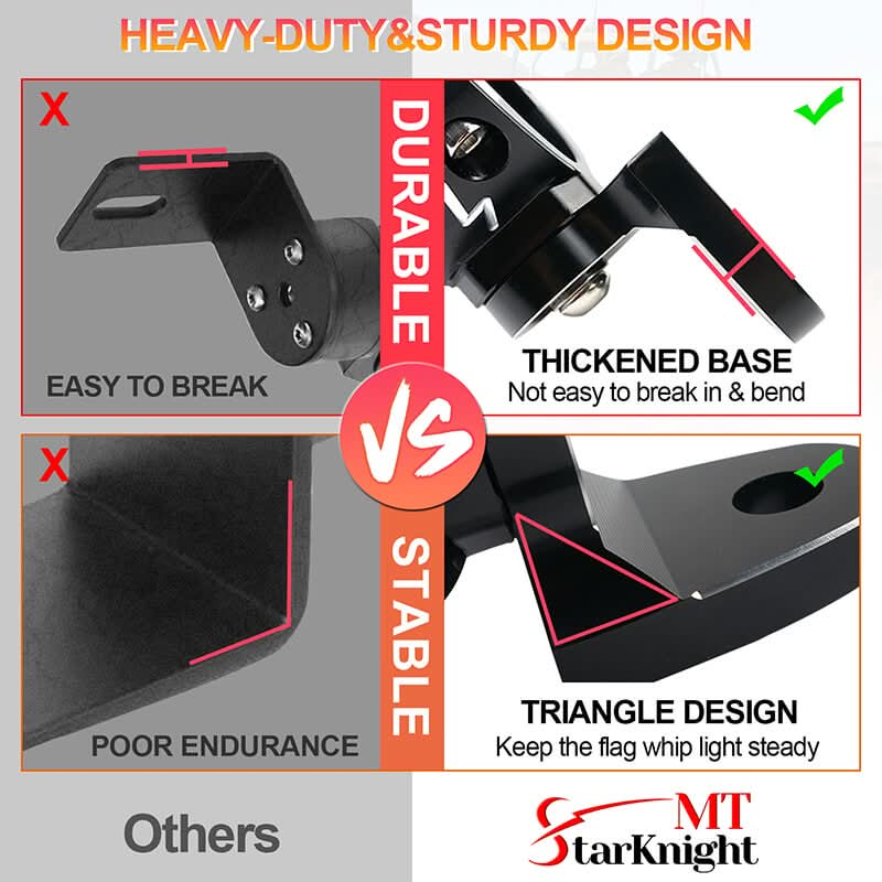 heavy duty mount comparasion